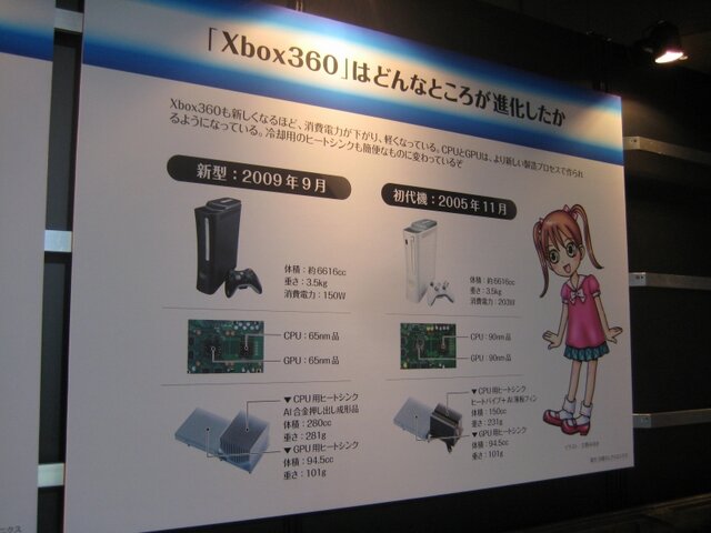 【TGS2009】PS3が薄く小さくなる歴史も紹介～主催者企画「ゲーム科学博物館」