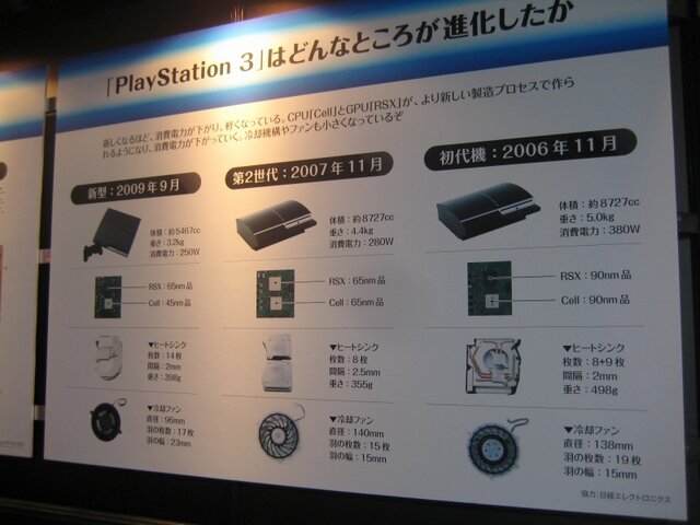 【TGS2009】PS3が薄く小さくなる歴史も紹介～主催者企画「ゲーム科学博物館」