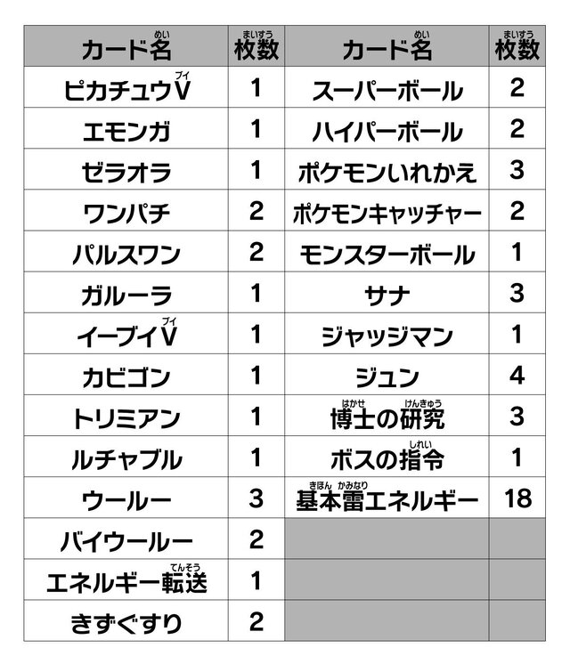 特別な「No.0」の『ポケカ』スタートデッキ、カードリスト公開！コロコロコミックらしい、遊び心あふれるワザに注目