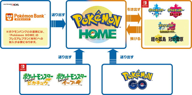 『ポケモンバンク』サービス無償化へ！ただし事前ダウンロードを逃すと、以降は使用不可能に