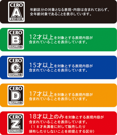 【CEROと何が違う？】国内PlayStation StoreがIARCレーティングを導入すると変わること【ゲームに影響は？】