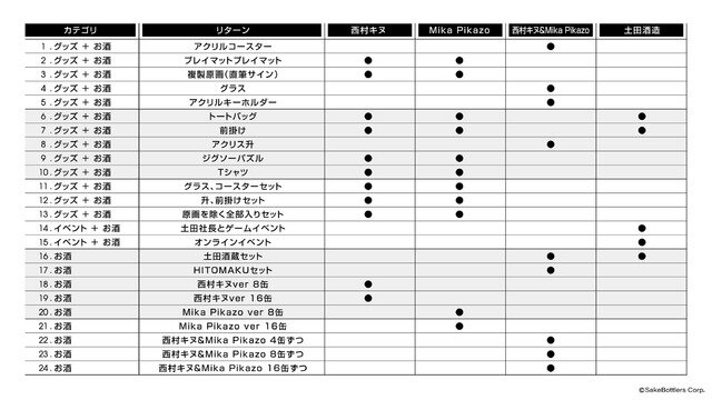 味名「しゃがみ大パンチ」ー”ゲーミング日本酒”CFまもなく開始