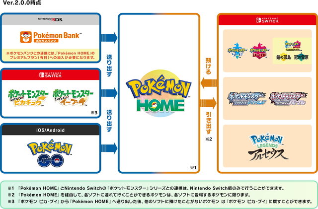 『Pokémon HOME』ヒスイポケモンは送れる？わざはどうなる？『ダイパリメイク』『ポケモンレジェンズ アルセウス』連携対応のQ&A