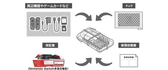 ニンテンドースイッチの修理代が安くなる豆知識！任天堂が「オンライン修理受付」の手順を告知