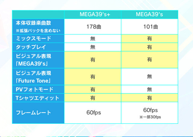 セガ「初音ミク」リズムゲームがSteamに登場！『初音ミク Project DIVA MEGA39’s+』配信開始