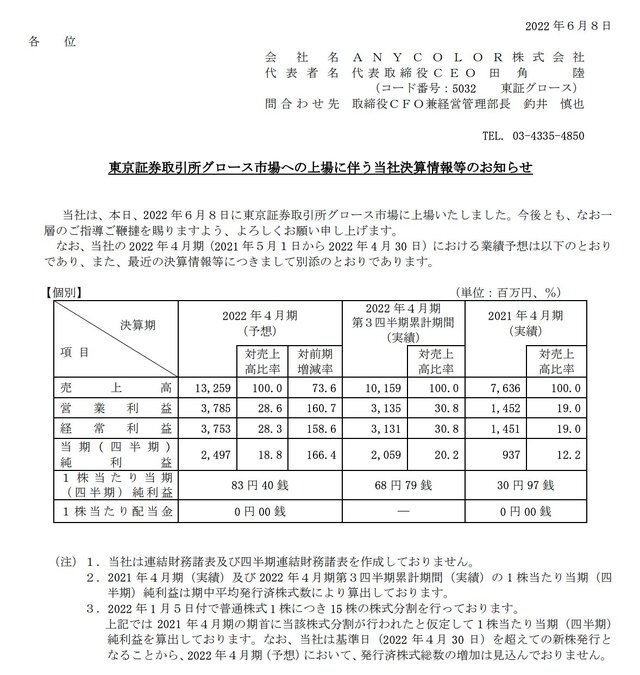 「にじさんじ」運営のANYCOLORが上場―時価総額は約1,652億円越えの大躍進！