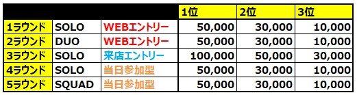 『PUBG MOBILE』第5回テルルeスポーツ大会が開催！500人までエントリーを受付中