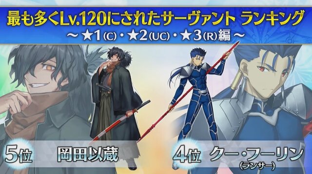 『FGO』最も多くLV120にされた「★1～3」のサーヴァント、第1位は「アーラシュ」…じゃない！？ 「以蔵」も第5位に着地