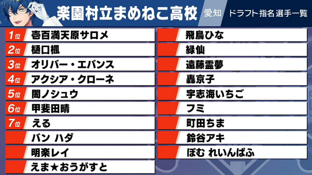 「にじさんじ甲子園2022」の優勝校予想アンケート開催！推し監督・選手ライバーへの熱い想いを募集