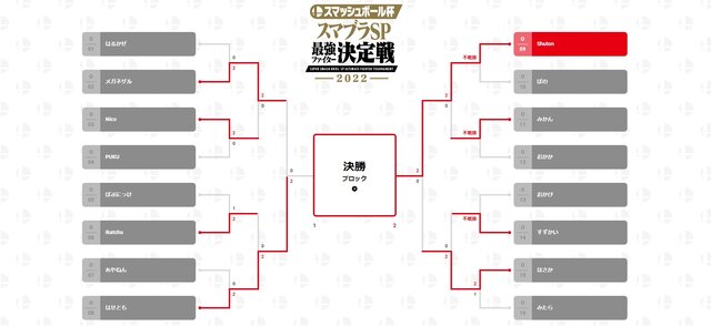 ジャンプ漫画家・長谷川智広が『スマブラSP』大会でミラクル達成！有名トッププレイヤーに肉薄