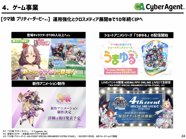 サイバーエージェント「2022年通期決算発表」からのスクリーンショット。