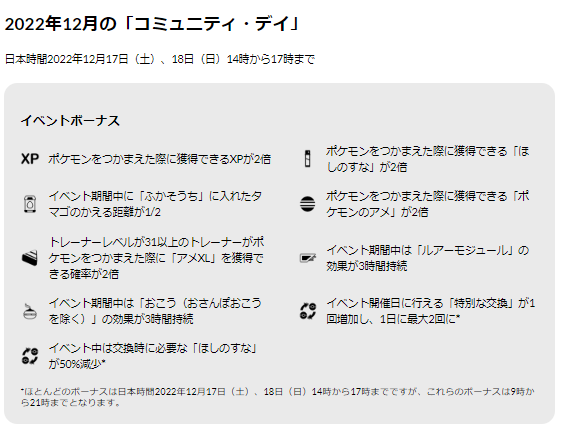 2022年の「コミュディ」総決算！期間中に絶対に集めたいポケモンや、覚えたい最強限定技をチェック【ポケモンGO 秋田局】