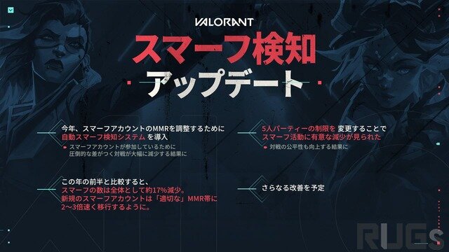 サブアカウント・スマーフはゲーム内で悪質な言動をとる確率が高い―スマーフ減少に取り組む『VALORANT』において