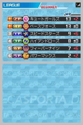 DECA SPORTA（デカスポルタ） DSでスポーツ“10”種目!