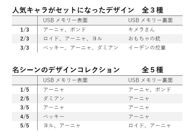 「SPY×FAMILY」のコラボUSBメモリー登場！アーニャ、ダミアンらデザインの全8種類