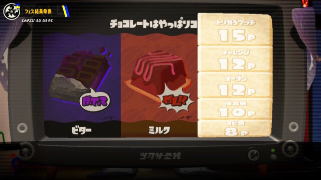 『スプラトゥーン3』第4回フェスは“圧倒的結果”に！完全勝利の「ホワイト」にマンタローもお祝いコメント