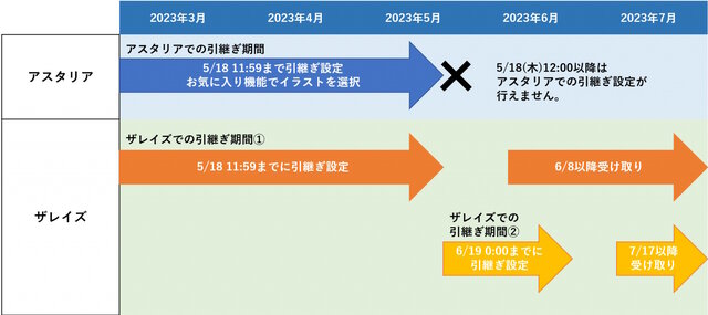 『テイルズ オブ アスタリア』5月18日でサービス終了へ―約9年の歴史に幕、ファン向けの「メモリアルブック」などを販売