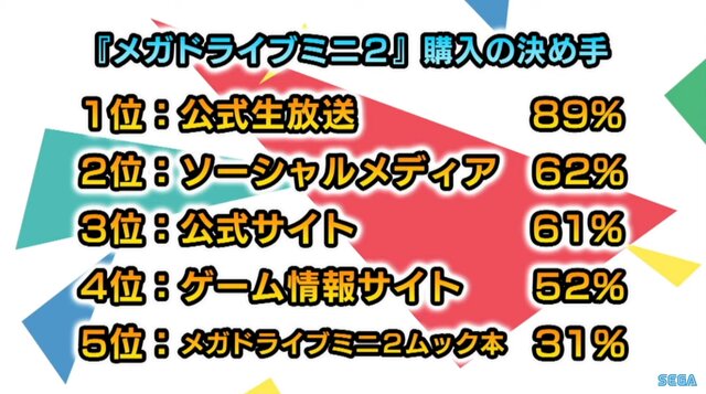 なぜ、レトロゲームを現代に甦らせるのが大変なのか─「メガドラミニ2」特番から垣間見える様々な事情