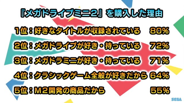 なぜ、レトロゲームを現代に甦らせるのが大変なのか─「メガドラミニ2」特番から垣間見える様々な事情