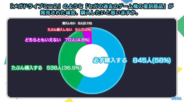 なぜ、レトロゲームを現代に甦らせるのが大変なのか─「メガドラミニ2」特番から垣間見える様々な事情