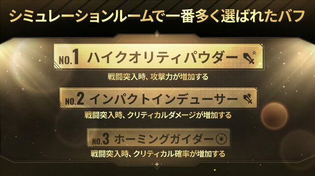 『勝利の女神：NIKKE』みんな大好き「モダニア」が怒涛の7冠！ データと人気投票で判明した指揮官たちの傾向