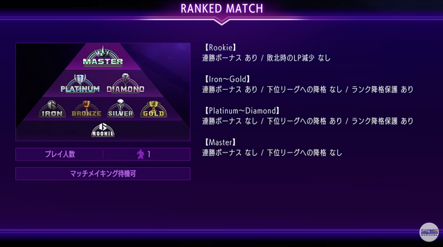 格ゲー“挫折組”にとって、『ストリートファイター6』は買いなのか？シリーズが生き残るために示す、「勝てないストレス」への対策