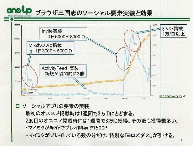 先駆者が語るソーシャルアプリ市場の成長と、その可能性・・・Rock You AsiaとONE-UP