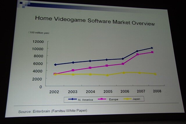 【SIGGRAPH ASIA 2009】ゲーム開発の現場で今何が起きているのか―大手メーカーの技術担当者が議論