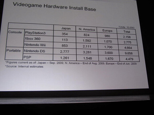 【SIGGRAPH ASIA 2009】ゲーム開発の現場で今何が起きているのか―大手メーカーの技術担当者が議論