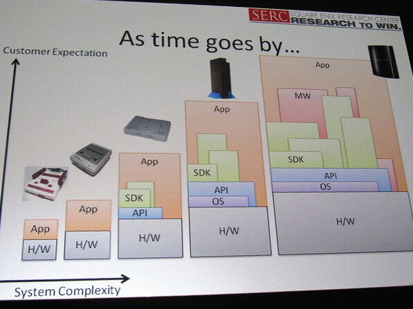 【SIGGRAPH ASIA 2009】ゲーム開発の現場で今何が起きているのか―大手メーカーの技術担当者が議論