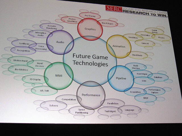 【SIGGRAPH ASIA 2009】ゲーム開発の現場で今何が起きているのか―大手メーカーの技術担当者が議論