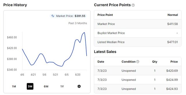 『MTG』封入率0.00003%の激レアカードが発見される―当該のカードパックは値下がり、宝探しは終了