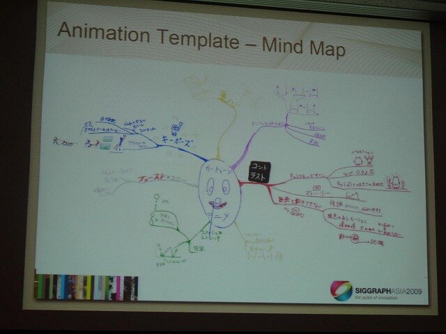 【SIGGRAPH ASIA 2009】業界関係者は必見、セガの人材教育