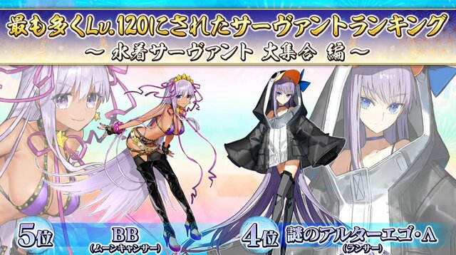 『FGO』“最も多くLV120になった水着サーヴァント”が判明、「宮本武蔵」「カーマ」「伊吹童子」が相争う！