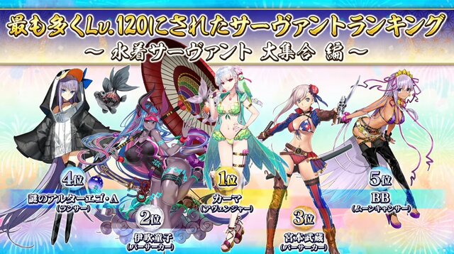 『FGO』“最も多くLV120になった水着サーヴァント”が判明、「宮本武蔵」「カーマ」「伊吹童子」が相争う！