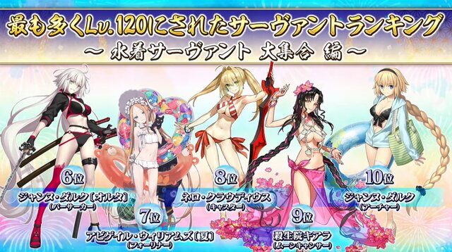 『FGO』“最も多くLV120になった水着サーヴァント”が判明、「宮本武蔵」「カーマ」「伊吹童子」が相争う！