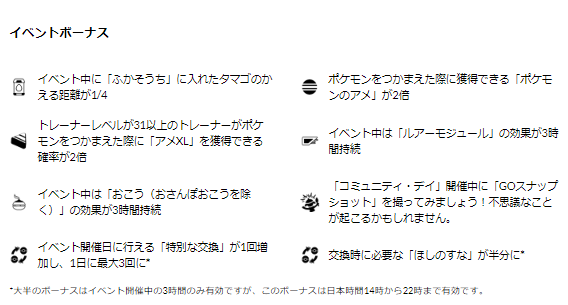 鬼ウマなボーナスと限定色違いがアツい！「ニョロモ」コミュデイ重要ポイントまとめ【ポケモンGO 秋田局】