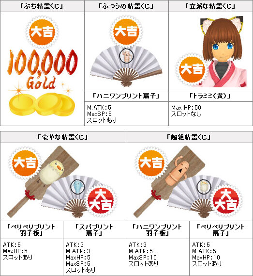グランディア オンライン