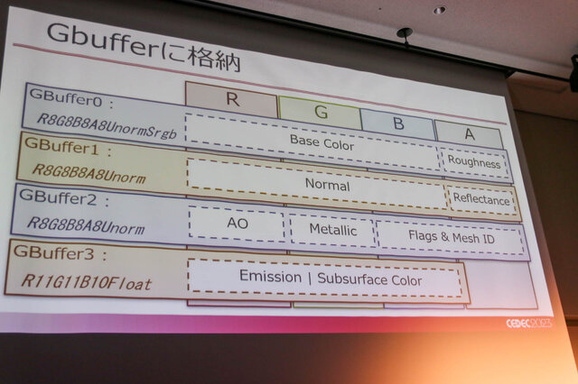 『ポケモンSV』のグラフィック表現とは？ 人物やポケモンだけでなくマップ制作の裏側も語られたセッションレポ【CEDEC2023】