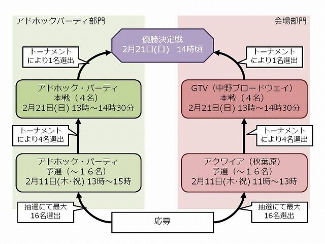 景品は「女剣闘士」抱き枕＆生写真『剣闘士グラディエータービギンズ』大会応募締切迫る