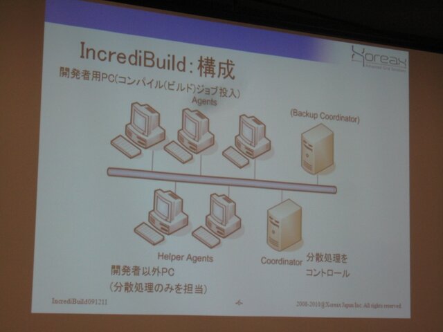 【GTMF2010】分散コンパイルで開発環境の向上を実現する「IncrediBuild」