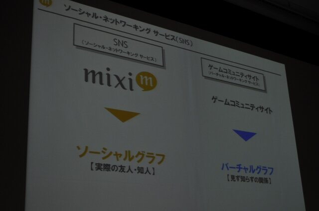 【OGC2010】ソーシャルエモーションを揺さぶるアプリを～mixi笠原社長 基調講演