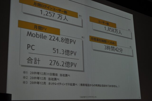 【OGC2010】ソーシャルエモーションを揺さぶるアプリを～mixi笠原社長 基調講演