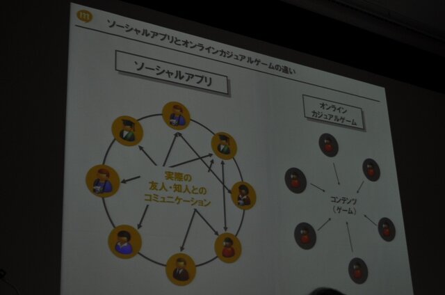 【OGC2010】ソーシャルエモーションを揺さぶるアプリを～mixi笠原社長 基調講演