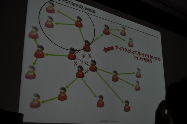 【OGC2010】ソーシャルエモーションを揺さぶるアプリを～mixi笠原社長 基調講演