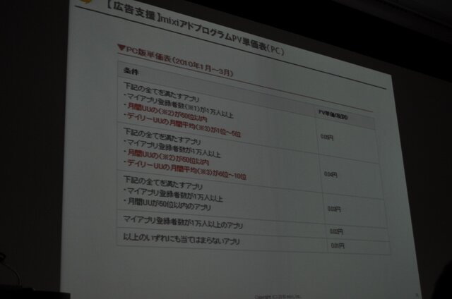 【OGC2010】ソーシャルエモーションを揺さぶるアプリを～mixi笠原社長 基調講演