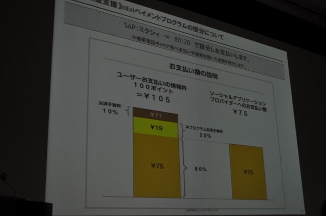 【OGC2010】ソーシャルエモーションを揺さぶるアプリを～mixi笠原社長 基調講演