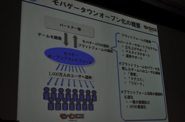 【OGC 2010】100万円/日のアプリも続々登場・・・モバゲータウンAPI