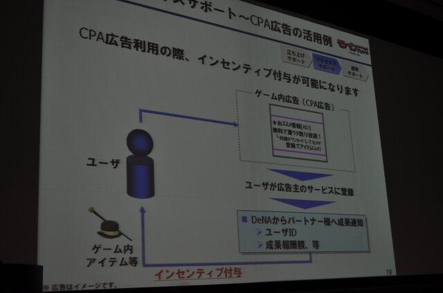 【OGC 2010】100万円/日のアプリも続々登場・・・モバゲータウンAPI