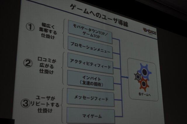 【OGC 2010】100万円/日のアプリも続々登場・・・モバゲータウンAPI